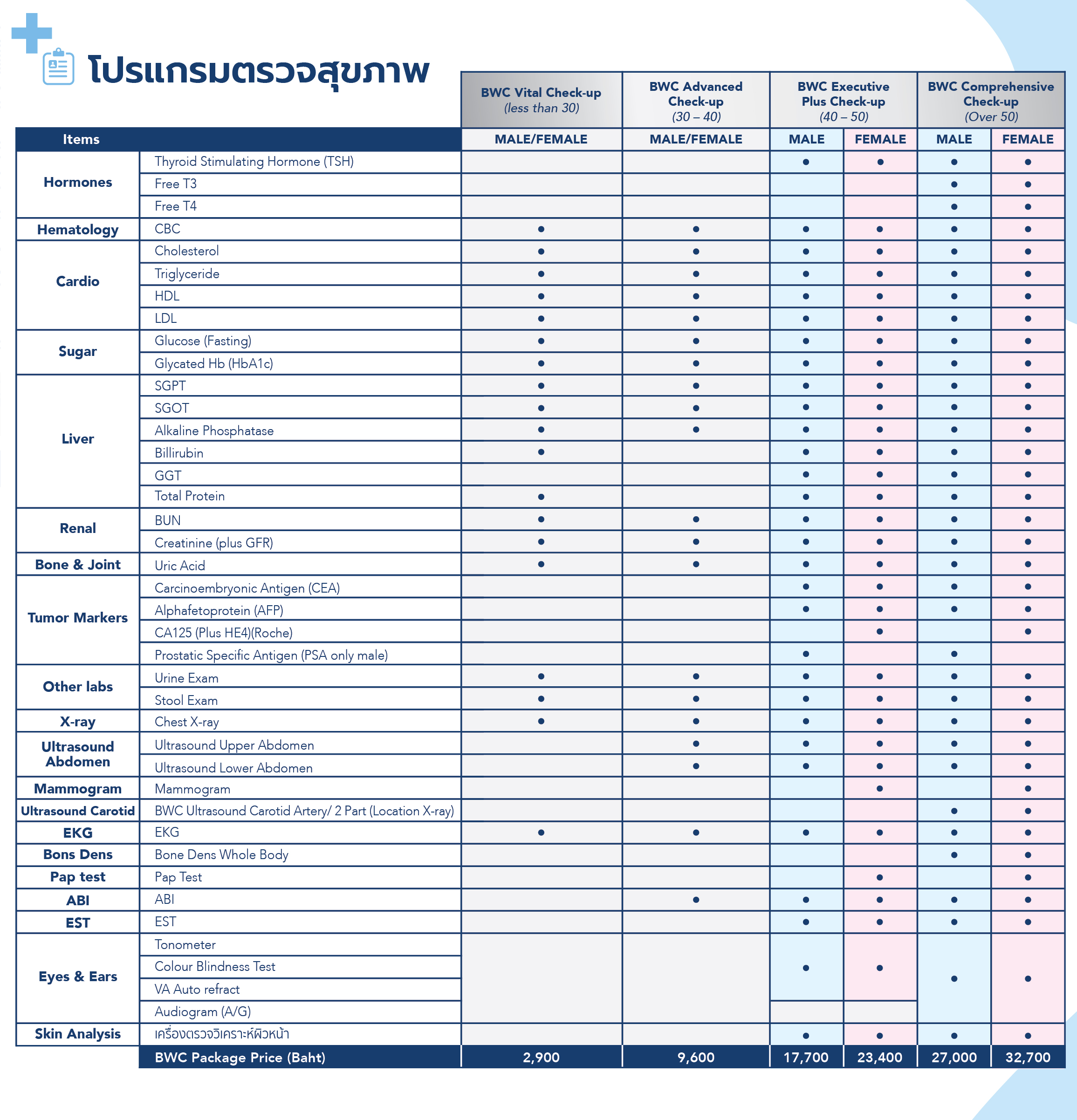 annual-health-check-up-bdms-wellness-clinic